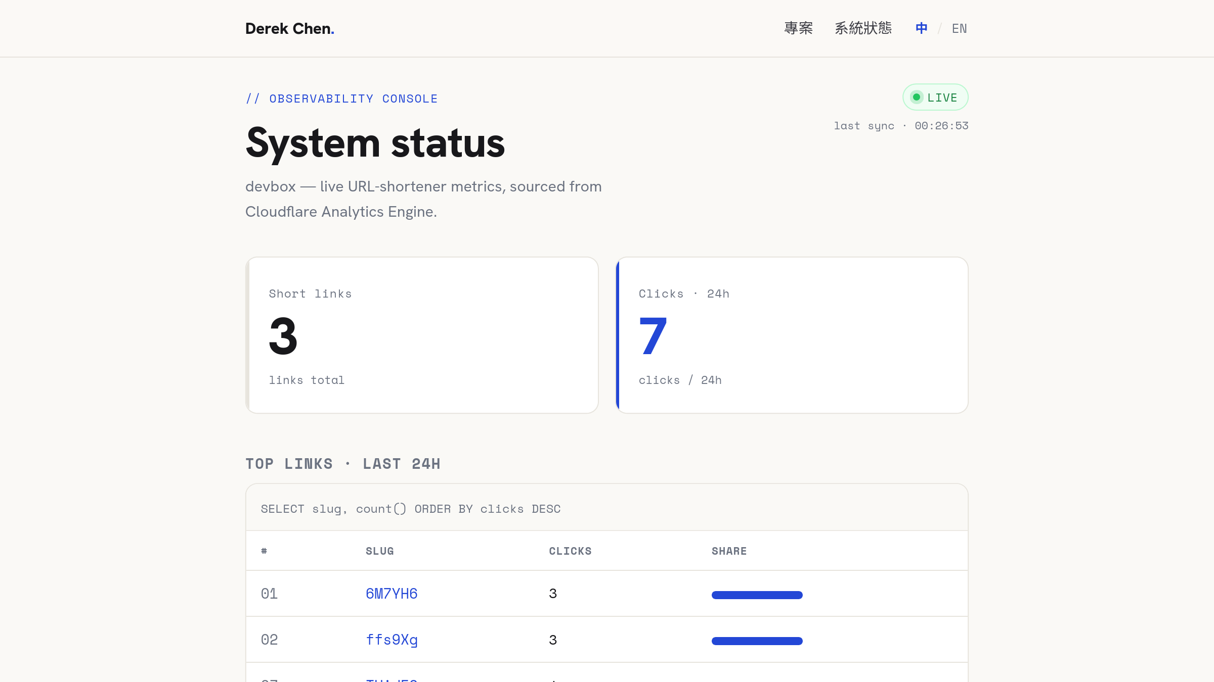 devbox — 自架短網址 SaaS