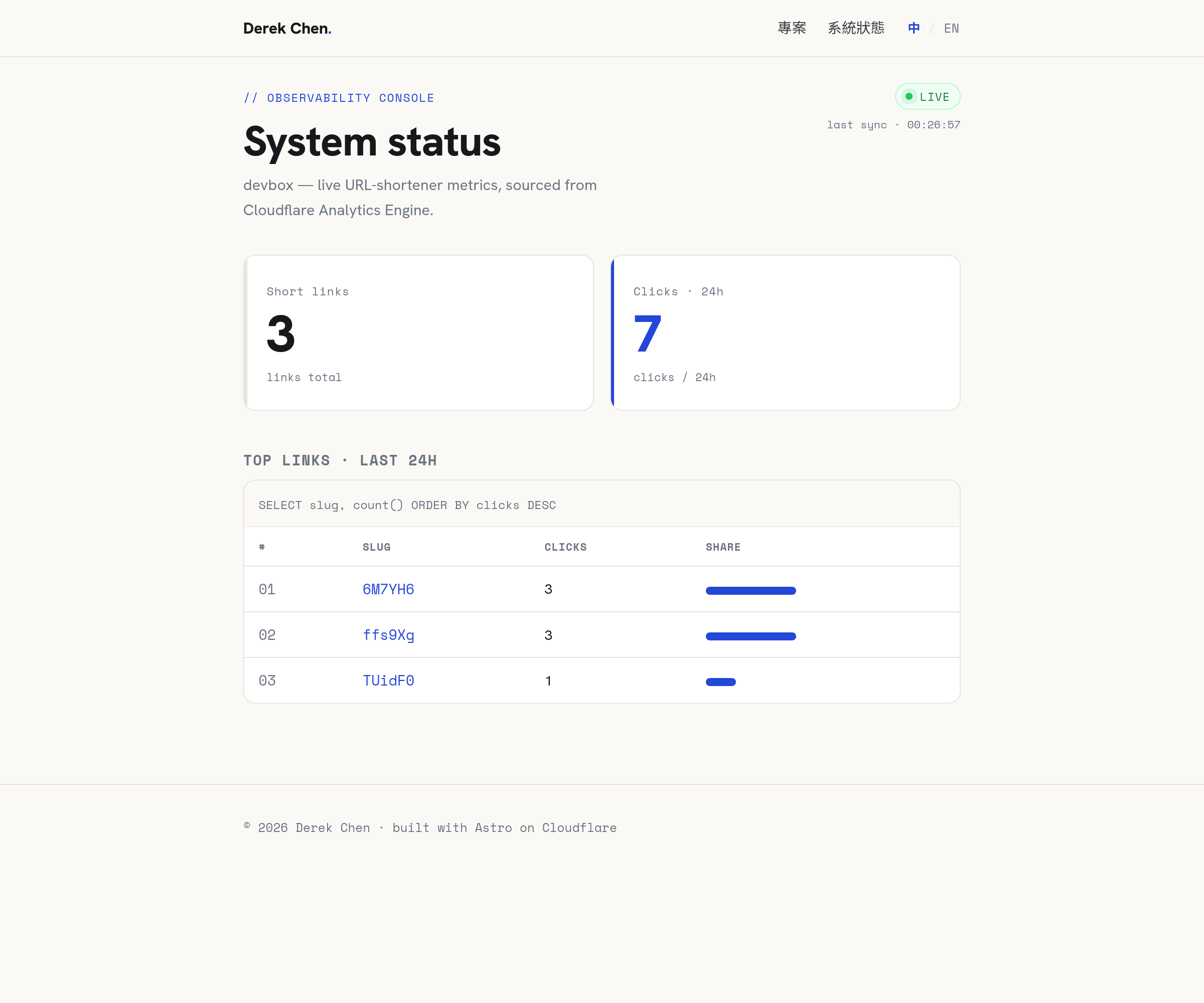 devbox — 自架短網址 SaaS