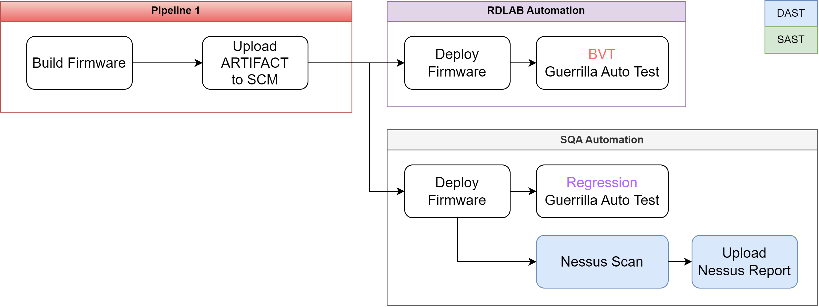 路由器韌體 CI/CD Pipeline(GitLab)