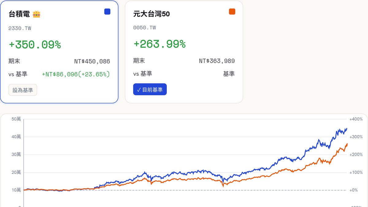US & TW Stock PK: multi-stock return comparison